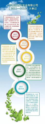 大事记1.jpg